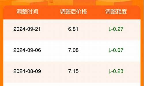 武威汽油今日油价-甘肃武威今日油价最新消息