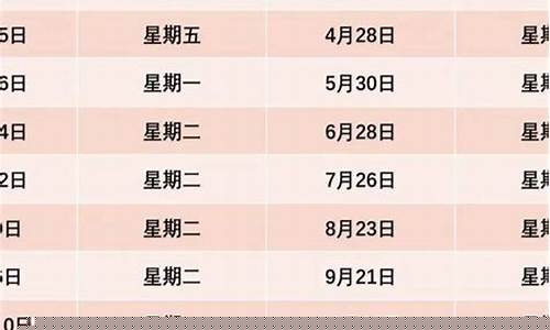 下轮油价调整最新预测-下轮油价调整日期表格最新