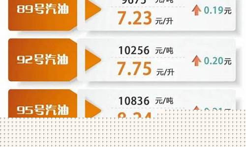 汽油价格每吨提高200元零售价升高0.15元求汽油的密度-汽