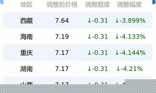 今日柴油价格查询多少钱一吨最新价格表-今