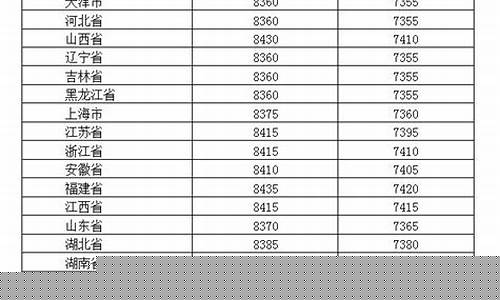 成品油价格形成机制简介-成品油价格调整机制