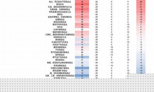 今日杭州油价92汽油调价-杭州今日油价9