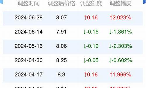 广西油价92号汽油-广西油价92号汽油最