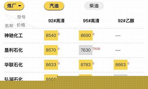 近期油价会涨吗最新消息-近期油价
