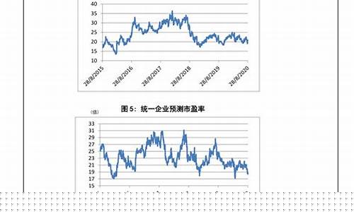 下一次调整油价将在什么时候-下一次调整油