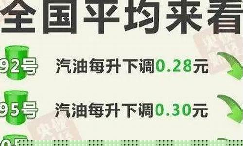 今日98号汽油最新价格-今日油价最新98号汽油行情分析