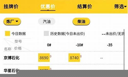 油价格表今日价-油价格查询今日行情