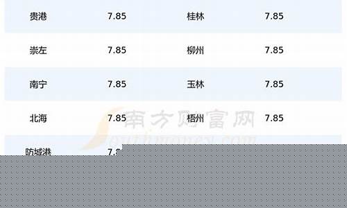 广西今天92号汽油价格-92油价最新消息广西