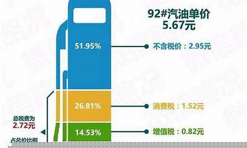 油价里面的税-油价里面有多少税