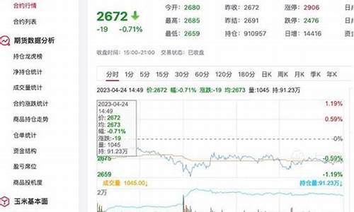今日柴油最新价-今日柴油价格玉米价格
