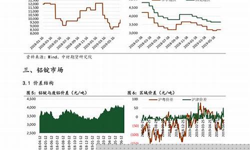 最新油价调整新消息95号汽油价格-最新油