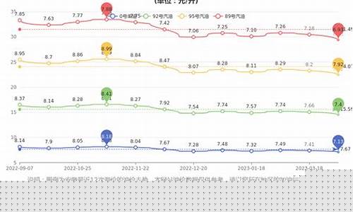 泸州油价调整最新消息-泸州市今日油价查询