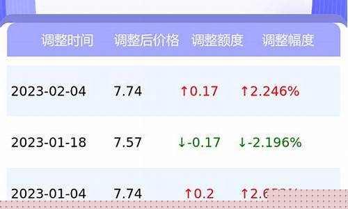 安徽油价今日24时下调了吗-安徽油价上涨