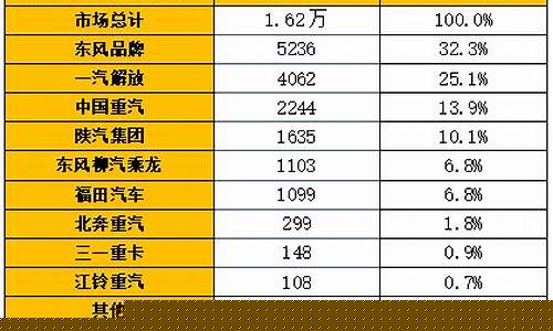 2024年柴油价今日价格-国六柴油价格最新价格