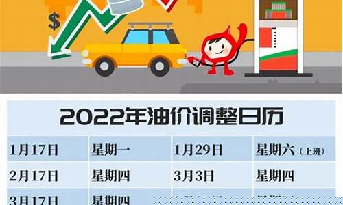 油价调整窗口一览表最新版-油价 调整窗口