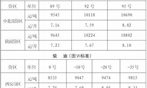 油价调整信息表-油价调整公告通知