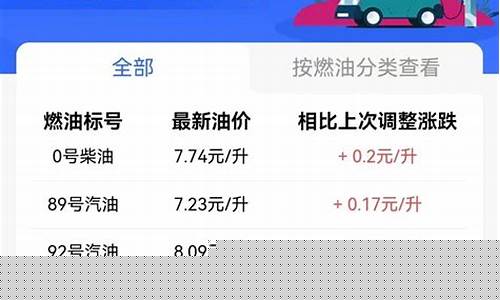 宜昌油价今日价格表-宜昌油价