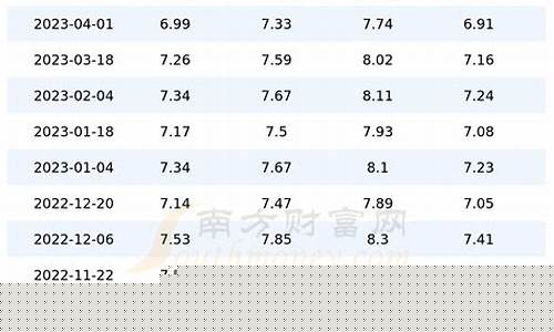 陕西油价查询app-陕西油价查询