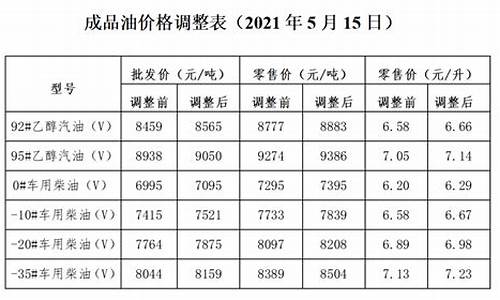 大连今日油价92号汽油价格表-大连今天油价92号多少钱一升价