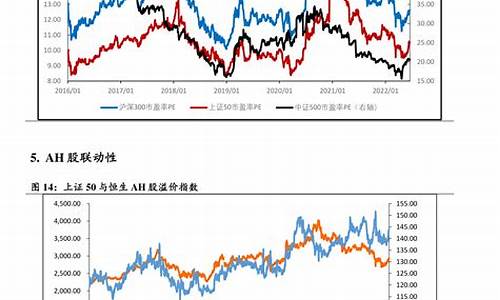 2023年油价调整一览表最新版-2o21