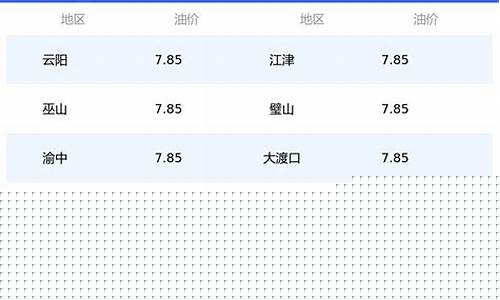 重庆市92号汽油价格今日价格-重庆92号