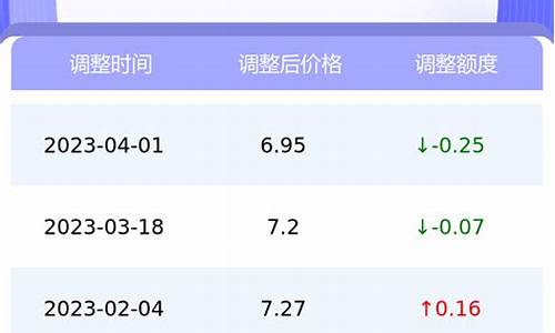 江苏南京今日油价走势-南京今日油价查询