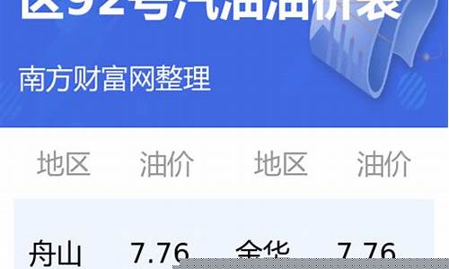 浙江92号汽油价格最新表-浙江92油价最