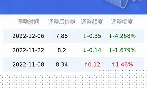 陕西今日92油价-陕西今日92油价格表最