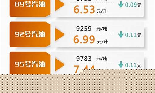 8月汽油价格查询-8月25日汽油价格