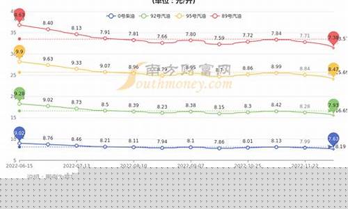 福州今天95汽油油价-福州市今日油价95汽油