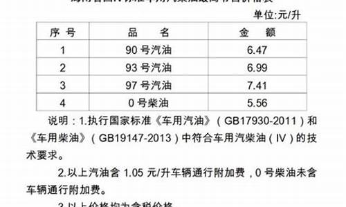 海南油价价格变化表-海南油价又上涨