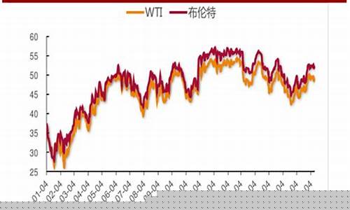wti原油实时油价行情-wti原油价格