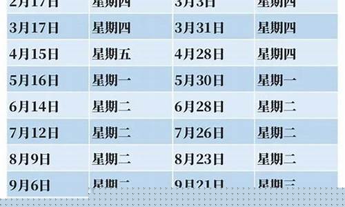 汽油价格调整时间表下一轮预测最新-汽油价