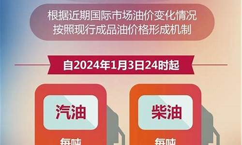 兰州市今日92号汽油最新价格-兰州市今日