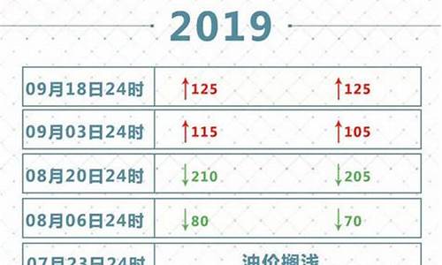 海口今日油价95汽油价格查询一览表-海口