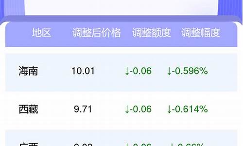 兰州今日油价95号汽油价格表-兰州今日油价95号