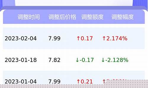 拉萨今日油价-拉萨今日油价92汽油三涨