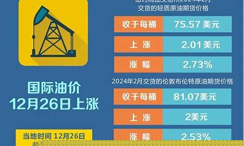 国际油价今天国际油价今天价格价格行情-今