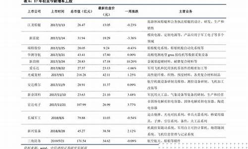 新疆35号柴油价格-新疆35号柴油价格多少