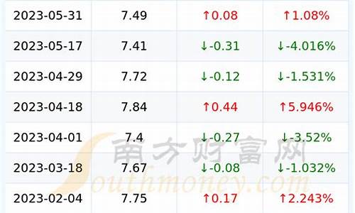 辽宁省朝阳市汽油价格-辽宁省朝阳市今日油