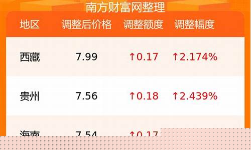海南柴油价格查询-海南0号柴油价格今日价