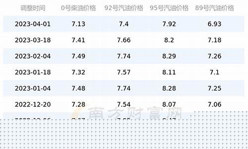 安徽今日油价查询-安徽今日油价98号汽油