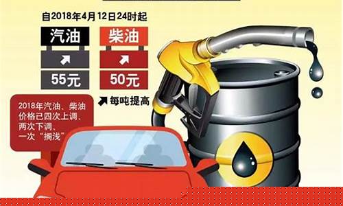 国内近期油价调整最新消息新闻-国内近期油价调整最新消息新闻视频