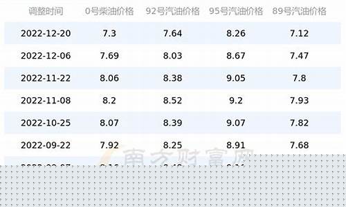 今日油价福建-今日油价查询南平