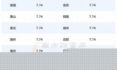 安徽92汽油价格今日价格-安徽92汽油价格