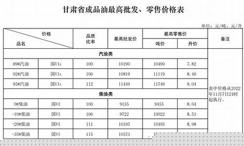甘肃92油价格多少钱一升-甘肃92号油价格