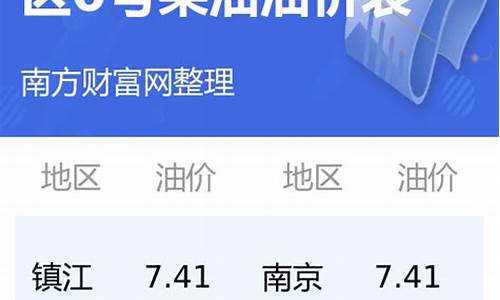 江苏柴油价格调整最新消息-江苏今日油价0号柴油价格