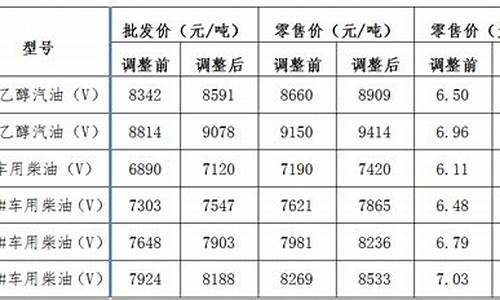 油价涨我也涨一句顺口溜-油价九连涨打油诗