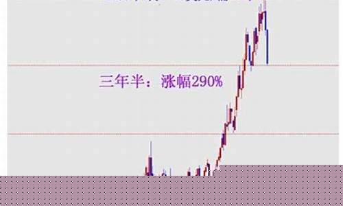油价与黄金价格的关系-油价与黄金价格的关系是