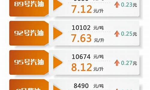 2021年油价调表-2022年油价查询